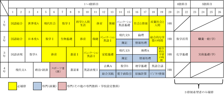 教育課程